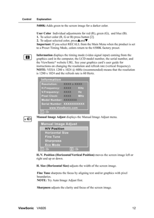 Page 15
ViewSonicVA926 12
Control Explanation
5400K-Adds green to the screen image for a darker color.
User Color  Individual adjustments for red (R), green (G),  and blue (B).
1. To select color (R, G or B) press button [2].
2. To adjust selected color, press Sand T.
Important:  If you select RECALL from the Main  Menu when the product is set 
to a Preset Timing Mode, colors re turn to the 6500K factory preset.
Information  displays the timing mode (vid eo signal input) coming from the 
graphics card in the...