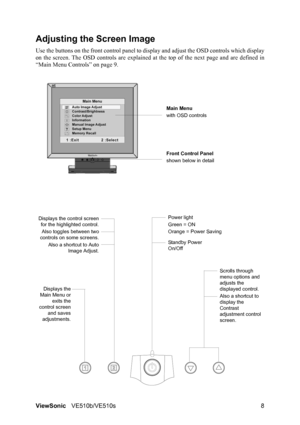 Page 12ViewSonicVE510b/VE510s 8
Adjusting the Screen Image
Use the buttons on the front control panel to display and adjust the OSD controls which display
on the screen. The OSD controls are explained at the top of the next page and are defined in
“Main Menu Controls” on page 9.
Main Menu
with OSD controls
Front Control Panel
shown below in detail
Scrolls through 
menu options and 
adjusts the 
displayed control.
Also a shortcut to 
display the 
Contrast 
adjustment control 
screen.
Displays the control screen...