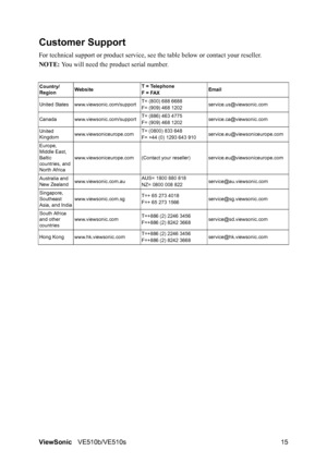 Page 19ViewSonicVE510b/VE510s 15
Customer Support
For technical support or product service, see the table below or contact your reseller.
NOTE: You will need the product serial number.
Country/
RegionWebsite T = Telephone
F = FAXEmail
United States www.viewsonic.com/supportT= (800) 688 6688
F= (909) 468 1202service.us@viewsonic.com
Canada www.viewsonic.com/supportT= (886) 463 4775
F= (909) 468 1202service.ca@viewsonic.com
United 
Kingdomwww.viewsoniceurope.comT= (0800) 833 648
F= +44 (0) 1293 643...