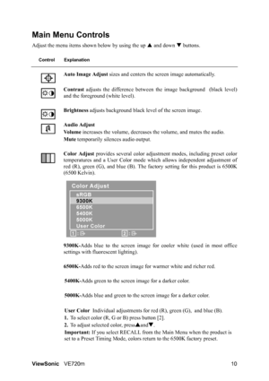 Page 14ViewSonicVE720m 10
Main Menu Controls
Adjust the menu items shown below by using the up S and down T buttons.
Control Explanation
Auto Image Adjust sizes and centers the screen image automatically.
Contrast adjusts the difference between the image background (black level)
and the foreground (white level).
Brightness adjusts background black level of the screen image.
Audio Adjust
Vo l u m e increases the volume, decreases the volume, and mutes the audio.
Mute temporarily silences audio output.
Color...