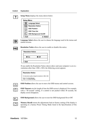 Page 16ViewSonicVE720m 12
Control Explanation
Setup Menu displays the menu shown below:
Language Select allows the user to choose the language used in the menus and
control screens.
Resolution Notice allows the user to enable or disable this notice.
If you enable the Resolution Notice shown above and your computer is set at a 
resolution other than 1280 x 1024, the following screen appears.
OSD Position allows the user to move the OSD menus and control screens.
OSD Timeout sets the length of time the OSD screen...