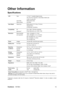 Page 17ViewSonicVE720m 13
Other Information
Specifications
1 Macintosh computers older than G3 require a ViewSonic® Macintosh adapter. To order an adapter, contact
ViewSonic.LCDTy p e
Color Filter
Glass Surface17” (full 17 viewable diagonal area),
TFT (Thin Film Transistor), Active Matrix SXGA LCD,
0.264 mm pixel pitch
RGB vertical stripe
Anti-Glare
Input SignalVideo Sync RGB analog (0.7/1.0 Vp-p, 75 ohms)
Separate Sync,
f
h:30-82 kHz, fv:50-85 Hz
CompatibilityPC
Macintosh
1
Up to 1280 x 1024 Non-interlaced...