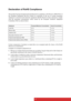 Page 63
Declaration of RoHS Compliance
This product has been designed and manufactured in compliance with Directive 2002/95/EC of
the European Parliament and the Council on restriction of the use of certain hazardous
substances in electrical and electronic equipment (RoHS Directive) and is deemed to comply
with the maximum concentration values issued by the European Technical Adaptation
Committee (TAC) as shown below: 
Certain components of products as stated above are exempted under the Annex of the RoHS...