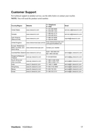 Page 20ViewSonicVG2230wm 17
Customer Support
For technical support or product service, see the table below or contact your reseller.
NOTE: You will need the product serial number.
Country/RegionWebsite T = Telephone
F = FAXEmail
United States www.viewsonic.comT= 800 688 6688
F= 909 468 1202service.us@viewsonic.com
Canada www.viewsonic.comT= 866 463 4775
F= 909 468 5814service.ca@viewsonic.com
Latin America 
(Mexico/Chile)www.viewsonic.comT= 866 323 8056
F= 909 444 5655soporte@viewsonic.com
United Kingdom...