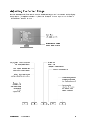 Page 11ViewSonicVG2728wm 9
Adjusting the Screen Image
Use the buttons on the front control panel to display and adjust the OSD controls which display 
on the screen. The OSD controls are explained at the top of the next page and are defined in 
“Main Menu Controls” on page 11.
Main Menu
with OSD controls
Front Control Panel
shown below in detail
Scrolls through menu 
options and adjusts 
the displayed control.
Increases the 
volume, decreases 
the volume, and 
mutes the audio.
Displays the control screen for...