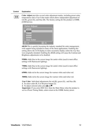 Page 14ViewSonicVG2728wm 12
Control Explanation
Color Adjust provides several color adjustment modes, including preset color 
temperatures and a User Color mode which allows independent adjustment of 
red (R), green (G), and blue (B). The factory setting for this product is 6500K 
(6500 Kelvin).
sRGB-This is quickly becoming the industry standard for color management, 
with support being included in many of the latest applications. Enabling this 
setting allows the LCD display to more accurately display colors...