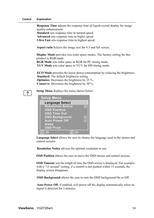 Page 16ViewSonicVG2728wm 14
Control Explanation
Response Time adjusts the response time of liquid-crystal display for image 
quality enhancement.
Standard sets response time to normal speed.
Advanced sets response time to higher speed.
Ultra Fast sets response time to highest speed.
Aspect ratio Selects the image size for 4:3 and full screen.
Display Mode provides two color space modes. The factory setting for this 
product is RGB mode.
RGB Mode sets color space to RGB for PC timing mode.
YUV Mode sets color...