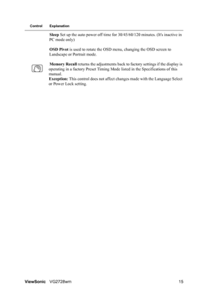 Page 17ViewSonicVG2728wm 15
Control Explanation
Sleep Set up the auto power off time for 30/45/60/120 minutes. (Its inactive in 
PC mode only)
OSD Pivot is used to rotate the OSD menu, changing the OSD screen to 
Landscape or Portrait mode.
Memory Recall returns the adjustments back to factory settings if the display is 
operating in a factory Preset Timing Mode listed in the Specifications of this 
manual.
Exception: This control does not affect changes made with the Language Select 
or Power Lock setting.
 