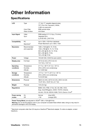 Page 18ViewSonicVG721m 15
Other Information
Specifications
1 Macintosh computers older than G3 require a ViewSonic® Macintosh adapter. To order an adapter, contact 
ViewSonic.LCDTy p e
Color Filter
Glass Surface17” (full 17 viewable diagonal area),
TFT (Thin Film Transistor), SXGA,
0.264 mm pixel pitch
RGB vertical stripe
Anti-Glare
Input SignalVideo
SyncRGB analog (0.7/1.0 Vp-p, 75 ohms)
Separate Sync,
f
h:30-82 kHz, fv:56-75 Hz
CompatibilityPC
Macintosh
1
Up to 1280 x 1024 Non-interlaced
Power Macintosh up to...