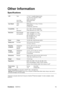 Page 18ViewSonicVG721m 15
Other Information
Specifications
1 Macintosh computers older than G3 require a ViewSonic® Macintosh adapter. To order an adapter, contact 
ViewSonic.LCDTy p e
Color Filter
Glass Surface17” (full 17 viewable diagonal area),
TFT (Thin Film Transistor), SXGA,
0.264 mm pixel pitch
RGB vertical stripe
Anti-Glare
Input SignalVideo
SyncRGB analog (0.7/1.0 Vp-p, 75 ohms)
Separate Sync,
f
h:30-82 kHz, fv:56-75 Hz
CompatibilityPC
Macintosh
1
Up to 1280 x 1024 Non-interlaced
Power Macintosh up to...