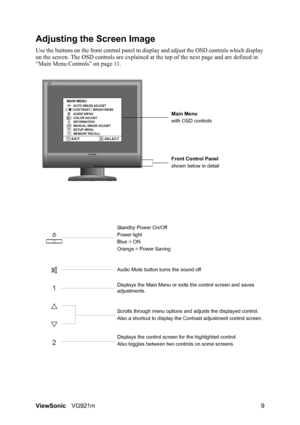 Page 12ViewSonicVG921m 9
Adjusting the Screen Image
Use the buttons on the front control panel to display and adjust the OSD controls which display 
on the screen. The OSD controls are explained at the top of the next page and are defined in 
“Main Menu Controls” on page 11.
Main Menu
with OSD controls
Front Control Panel
shown below in detail
Scrolls through menu options and adjusts the displayed control.
Also a shortcut to display the Contrast adjustment control screen. Power light
Blue = ON
Orange = Power...