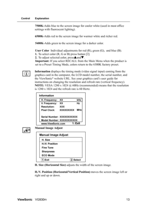 Page 16ViewSonicVG930m 13
Control Explanation
7500K-Adds blue to the screen image for cooler white (used in most office 
settings with fluorescent lighting).
6500K-Adds red to the screen image for warmer white and richer red.
5400K-Adds green to the screen image for a darker color.
User Color Individual adjustments for red (R), green (G), and blue (B).
1.To select color (R, G or B) press button [2].
2.To adjust selected color, pressSandT.
Important: If you select RECALL from the Main Menu when the product is...