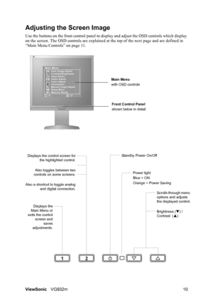 Page 12ViewSonicVG932m 10
Adjusting the Screen Image
Use the buttons on the front control panel to display and adjust the OSD controls which display 
on the screen. The OSD controls are explained at the top of the next page and are defined in 
“Main Menu Controls” on page 11.
Main Menu
with OSD controls
Front Control Panel
shown below in detail
Displays the control screen for
the highlighted control.
Also toggles between two
controls on some screens.
Also a shortcut to toggle analog
and digital connection....