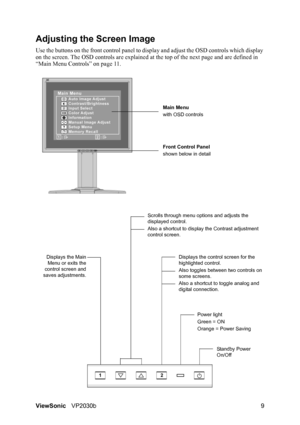 Page 13ViewSonicVP2030b 9
Adjusting the Screen Image
Use the buttons on the front control panel to display and adjust the OSD controls which display 
on the screen. The OSD controls are explained at the top of the next page and are defined in 
“Main Menu Controls” on page 11.
Main Menu
with OSD controls
Front Control Panel
shown below in detail
Scrolls through menu options and adjusts the 
displayed control.
Also a shortcut to display the Contrast adjustment 
control screen.
Displays the control screen for the...