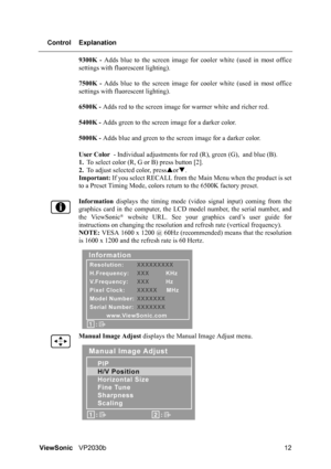 Page 16ViewSonicVP2030b 12 Control Explanation
9300K - Adds blue to the screen image for cooler white (used in most office
settings with fluorescent lighting).
7500K - Adds blue to the screen image for cooler white (used in most office
settings with fluorescent lighting).
6500K - Adds red to the screen image for warmer white and richer red.
5400K - Adds green to the screen image for a darker color.
5000K - Adds blue and green to the screen image for a darker color.
User Color - Individual adjustments for red...