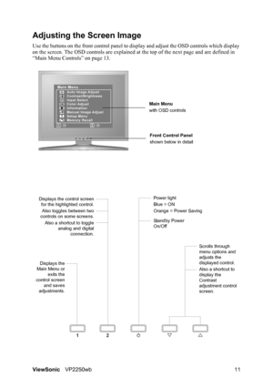 Page 14ViewSonicVP2250wb 11
Adjusting the Screen Image
Use the buttons on the front control panel to display and adjust the OSD controls which display 
on the screen. The OSD controls are explained at the top of the next page and are defined in 
“Main Menu Controls” on page 13.
Main Menu
with OSD controls
Front Control Panel
shown below in detail
Scrolls through 
menu options and 
adjusts the 
displayed control.
Also a shortcut to 
display the 
Contrast 
adjustment control 
screen.
Displays the control screen...