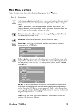 Page 16ViewSonicVP2250wb 13
Main Menu Controls
Adjust the menu items shown below by using the up S and down T buttons.
Control Explanation
Auto Image Adjust automatically sizes, centers, and fine tunes the video signal 
to eliminate waviness and distortion. Press the [2] button to obtain a sharper 
image.
NOTE: Auto Image Adjust works with most common video cards. If this 
function does not work on your LCD display, then lower the video refresh rate 
to 60 Hz and set the resolution to its pre-set value....