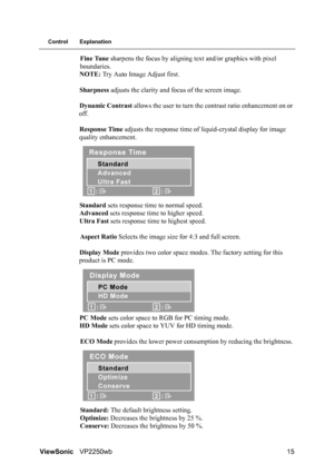 Page 18ViewSonicVP2250wb 15
Control Explanation
Fine Tune sharpens the focus by aligning text and/or graphics with pixel 
boundaries.
NOTE: Try Auto Image Adjust first.
Sharpness adjusts the clarity and focus of the screen image.
Dynamic Contrast allows the user to turn the contrast ratio enhancement on or 
off.
Response Time adjusts the response time of liquid-crystal display for image 
quality enhancement.
Standard sets response time to normal speed.
Advanced sets response time to higher speed.
Ultra Fast...