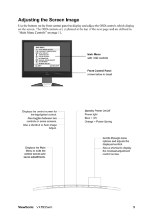 Page 11ViewSonicVX1935wm 9
Adjusting the Screen Image
Use the buttons on the front control panel to display and adjust the OSD controls which display 
on the screen. The OSD controls are explained at the top of the next page and are defined in 
“Main Menu Controls” on page 11.
Main Menu
with OSD controls
Front Control Panel
shown below in detail
Scrolls through menu 
options and adjusts the 
displayed control.
Also a shortcut to display 
the Contrast adjustment 
control screen.
Displays the control screen for...