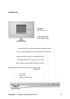 Page 13ViewSonicVX2250w-LED/VX2250wm-LED 10 VX2250w-LED
Scrolls through menu options and adjusts the displayed control.
Also a shortcut to display the Contrast adjustment control screen.
Power light
Blue = ON
Orange = Power Saving
Displays the control screen for the highlighted control.
Also toggles between two controls on some screens.
Also a shortcut to toggle analog and digital connection.
Displays the Main Menu or exits the control screen and saves
adjustments.
Main Menu
with OSD controls
Front Control...