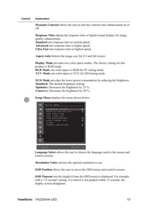 Page 15ViewSonicVX2253mh-LED 13
Control Explanation
Dynamic Contrast allows the user to turn the contrast ratio enhancement on or 
off.
Response Time adjusts the response time of liquid-crystal display for image 
quality enhancement.
Standard sets response time to normal speed.
Advanced sets response time to higher speed.
Ultra Fast sets response time to highest speed.
Aspect ratio Selects the image size for 4:3 and full screen.
Display Mode provides two color space modes. The factory setting for this 
product...