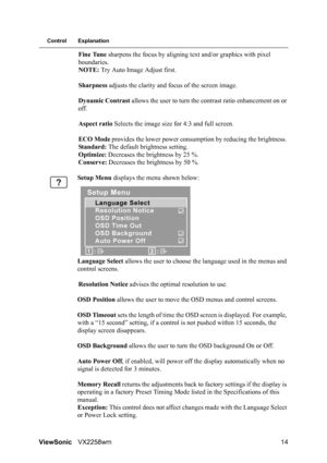 Page 16ViewSonicVX2258wm 14
Control Explanation
Fine Tune sharpens the focus by aligning text and/or graphics with pixel 
boundaries.
NOTE: Try Auto Image Adjust first.
Sharpness adjusts the clarity and focus of the screen image.
Dynamic Contrast allows the user to turn the contrast ratio enhancement on or 
off.
Aspect ratio Selects the image size for 4:3 and full screen.
ECO Mode provides the lower power consumption by reducing the brightness. 
Standard: The default brightness setting.
Optimize: Decreases the...