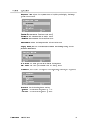 Page 16ViewSonicVX2260wm 14
Control Explanation
Response Time adjusts the response time of liquid-crystal display for image 
quality enhancement.
Standard sets response time to normal speed.
Advanced sets response time to higher speed.
Ultra Fast sets response time to highest speed.
Aspect ratio Selects the image size for 4:3 and full screen.
Display Mode provides two color space modes. The factory setting for this 
product is RGB mode.
RGB Mode sets color space to RGB for PC timing mode.
YUV Mode sets color...