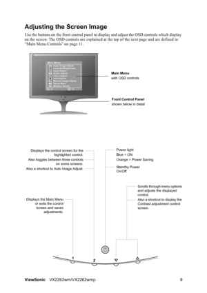 Page 11ViewSonicVX2262wm/VX2262wmp 9
Adjusting the Screen Image
Use the buttons on the front control panel to display and adjust the OSD controls which display 
on the screen. The OSD controls are explained at the top of the next page and are defined in 
“Main Menu Controls” on page 11.
Main Menu
with OSD controls
Front Control Panel
shown below in detail
Scrolls through menu options 
and adjusts the displayed 
control.
Also a shortcut to display the 
Contrast adjustment control 
screen.
Displays the control...