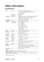 Page 18ViewSonicVX2268wm 16
Other Information
Specifications
* Requires dual-link video card.LCDTy p e
Color Filter
Glass Surface22” (full 22 wide viewable diagonal area),
TFT (Thin Film Transistor), Active Matrix WSXGA+ LCD,
0.282 mm pixel pitch
RGB vertical stripe
Anti-Glare
Input SignalVideo Sync RGB analog (0.7/1.0 Vp-p, 75 ohms)/ TMDS Digital (100ohms)
Composite Sync, Separate Sync, Sync on Green
f
h:24-186 kHz, fv:50-75, 100-120 Hz
CompatibilityPC Up to 1680 x 1050 Non-interlaced
ResolutionRecommended
and...