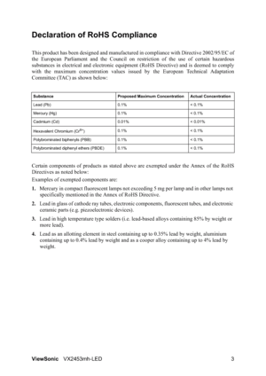 Page 5ViewSonicVX2453mh-LED 3
Declaration of RoHS Compliance
This product has been designed and manufactured in compliance with Directive 2002/95/EC of
the European Parliament and the Council on restriction of the use of certain hazardous
substances in electrical and electronic equipment (RoHS Directive) and is deemed to comply
with the maximum concentration values issued by the European Technical Adaptation
Committee (TAC) as shown below: 
Certain components of products as stated above are exempted under the...