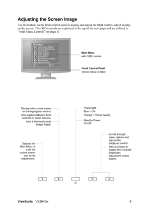Page 12ViewSonicVX2640w 9
Adjusting the Screen Image
Use the buttons on the front control panel to display and adjust the OSD controls which display 
on the screen. The OSD controls are explained at the top of the next page and are defined in 
“Main Menu Controls” on page 11.
Main Menu
with OSD controls
Front Control Panel
shown below in detail
Scrolls through 
menu options and 
adjusts the 
displayed control.
Also a shortcut to 
display the Contrast/
Brightness 
adjustment control 
screen.
Displays the control...