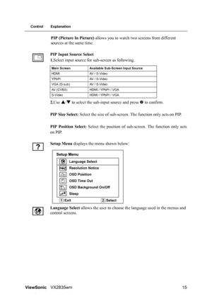 Page 18ViewSonicVX2835wm 15
Control Explanation
PIP (Picture In Picture) allows you to watch two screens from different 
sources at the same time.
PIP Input Source Select
1.Select input source for sub-screen as following.
2.Use S/T to select the sub-input source and press Y to confirm.
PIP Size Select: Select the size of sub-screen. The function only acts on PIP.
PIP Position Select: Select the position of sub-screen. The function only acts
on PIP.
Setup Menu displays the menu shown below:
Language Select...