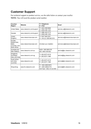 Page 18ViewSonicVX910 16
Customer Support
For technical support or product service, see the table below or contact your reseller.
NOTE: You will need the product serial number.
Country/
RegionWebsite T = Telephone
F = FAXEmail
United States www.viewsonic.com/supportT= (800) 688 6688
F= (909) 468 1202service.us@viewsonic.com
Canada www.viewsonic.com/supportT= (886) 463 4775
F= (909) 468 1202service.ca@viewsonic.com
United 
Kingdomwww.viewsoniceurope.comT= 0207 949 0307
F= +44 (0) 1293 643...