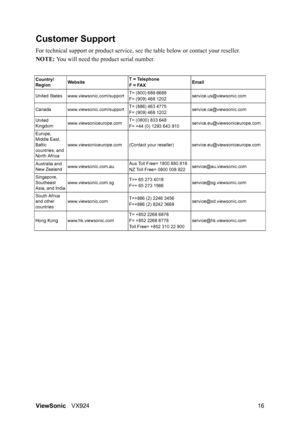 Page 18ViewSonicVX924 16
Customer Support
For technical support or product service, see the table below or contact your reseller.
NOTE: You will need the product serial number.
Country/
RegionWebsite T = Telephone
F = FAXEmail
United States www.viewsonic.com/supportT= (800) 688 6688
F= (909) 468 1202service.us@viewsonic.com
Canada www.viewsonic.com/supportT= (886) 463 4775
F= (909) 468 1202service.ca@viewsonic.com
United 
Kingdomwww.viewsoniceurope.comT= (0800) 833 648
F= +44 (0) 1293 643...