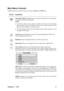 Page 12ViewSonicVX924 10
Main Menu Controls
Adjust the menu items shown below by using the upSand downTbuttons.
Control Explanation
Auto Image Adjust automatically sizes, centers, and fine tunes the video signal 
to eliminate waviness and distortion.
NOTE:
1.Auto Image Adjust works with most common video cards. If this function
does not work on your LCD display, then lower the video refresh rate to 60
Hz and set the resolution to its pre-set value.
2.The Auto Image Adjust and most Manual Image Adjust functions...