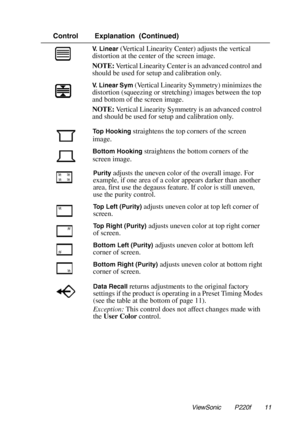 Page 12Control Explanation (Continued)
ViewSonicP220f11
V. Linear(Vertical Linearity Center) adjusts the vertical
distortion at the center of the screen image.
NOTE:Vertical Linearity Center is an advanced control and
should be used for setup and calibration only.
V. Linear Sym(Vertical Linearity Symmetry) minimizes the
distortion (squeezing or stretching) images between the top
and bottom of the screen image.
NOTE:Vertical Linearity Symmetry is an advanced control
and should be used for setup and calibration...