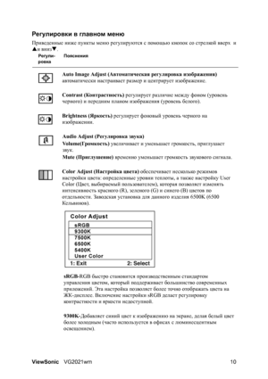 Page 15ViewSonicVG2021wm 10
Регулировки в главном меню
Приведенные ниже пункты меню регулируются с помощью кнопок со стрелкой вверх  и
Sи внизT.
Регули-      Пояснения
ровка
Auto Image Adjust (Автоматическая регулировка изображения) 
автоматически настраивает размер и центрирует изображение.
Contrast (Контрастность) регулирует различие между фоном (уровень 
черного) и передним планом изображения (уровень белого).
Brightness (Яркость) регулирует фоновый уровень черного на 
изображении.
Audio Adjust (Регулировка...