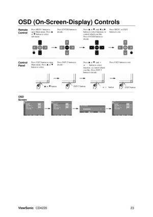 Page 25OSD (On-Screen-Display) Controls 
 
Remote 
Control Press MENU button to 
open Main menu. Press S 
or  T button to select 
sub-menu.
 
Press ENTER button to 
decide. Press  S or  T, and W  or X 
button to select function, or 
control which you like. 
Press ENTER button to 
decide.
 
Press MENU or EXIT 
button to exit. 
      
     
Control 
Panel Press EXIT button to open 
Main menu. Press S or  T 
button to select.
 
Press INPUT button to 
decide Press  S or  T, and  ﹢ 
or  –  button to select...