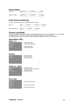 Page 25
ViewSonic CD4620  22 
Picture Mode 
RGB 1, 2, 3  HIGHBRIGTH  STANDARD  sRGB 
 
DVD/HD, VIDEO    HIGHBRIGTH  STANDARD  CINEMA   
 
Audio Source Switching   You can switch the audio source using the AUDIO INPUT button. 
 
RGB 1, 2  HDMI  AUDIO1  AUDIO2  AUDIO3 
 
Other than RGB 1, 2    AUDIO1  AUDIO2  AUDIO3   
Control Lock Mode 
This function disables the operation bu ttons so that the adjustments you make  are not changed when they are pressed. 
To disable the buttons, press and hold down the  S and  T...