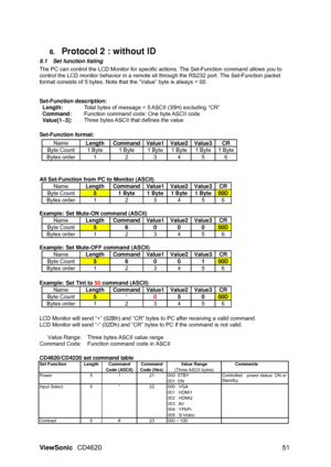 Page 54ViewSonic CD4620  51  6. 
Protocol 2 : without ID 
6.1 Set function listing 
The PC can control the LCD Monitor for specific actions. The Set-Function command allows you to 
control the LCD monitor behavior in a remote sit through the RS232 port. The Set-Function packet 
format consists of 5 bytes. Note that the “Value” byte is always = 00. 
 
 
Set-Function description:   
Length:  Total bytes of message = 5 ASCII (35H) excluding “CR” 
Command:  Function command code: One byte ASCII code   
Value[1~3]:...