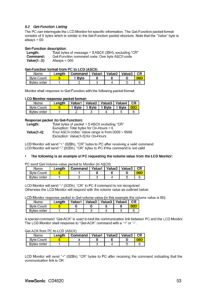 Page 56ViewSonic CD4620  53 
6.2 Get-Function Listing  
The PC can interrogate the LCD Monitor for specific information. The Get-Function packet format 
consists of 5 bytes which is similar to the Set-Function packet structure. Note that the “Value” byte is 
always = 00. 
 
Get-Function description:  
Length:  Total bytes of message = 5 ASCII (35H), excluding “CR” 
Command:  Get-Function command code: One byte ASCII code   
Value[1~3]: Always = 000 
 
Get-Function format from PC to LCD (ASCII) 
Name  
Length...