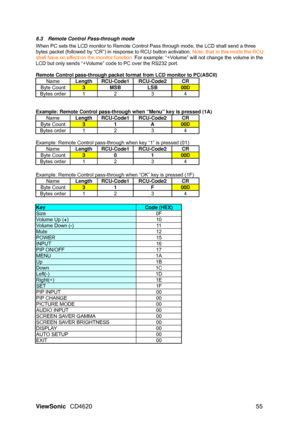 Page 58ViewSonic CD4620  55 
6.3  Remote Control Pass-through mode 
When PC sets the LCD monitor to Remote Control Pass through mode, the LCD shall send a three 
bytes packet (followed by “CR”) in response to RCU button activation. Note, that in this mode the RCU 
shall have no effect on the monitor function. For example: “+Volume” will not change the volume in the 
LCD but only sends “+Volume” code to PC over the RS232 port. 
 
Remote Control pass-through packet format from LCD monitor to PC(ASCII) 
Name...