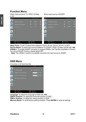 Page 21
ViewSonic                                                                                                           N201 119
ENGLISH
Function Menu 
When input source is TV, YPbPr, S-Video
or AV:
 
When input source is SCART:
Sleep Timer: To set TV sleep timer between 15 min, 30 min, 45 min, 60 min, or OFF.
Source Select: To select input source between TV, SCART, YPbPr, S-Video and AV with ◄►.
CANAL+: To enable SCART connector to support CANAL+ Set Top Box (available in French). 
For normal SCART...