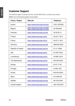 Page 3735ViewSonic N2600w 
ENGLISH
Customer Support 
For technical support or product service, see the table below or contact your reseller. 
NOTE:You will need the product serial number.
Contry / Region  Web site  Telephone 
Austriawww.viewsoniceurope.com/aus  0150 159 6005 
Belgium www.viewsoniceurope.com/beflwww.viewsoniceurope.com/befr02 256 6642 
Denmarkwww.viewsoniceurope.com/dk  35 25 65 12 
Finlandwww.viewsoniceurope.com/fi  09 2311 3413 
Francewww.viewsoniceurope.com/fr  03 8717 1616...