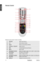 Page 1311  ViewSonic N2600w 
ENGLISHRemote Control 
Remote control button function as follow 
1SOURCE Select Input Source. 
20~9Input channel number. 
3RecallReturn to the previous channel. 
4Volumex / VolumezAdjust Volume. 
5SRSEnable/Disable Surround Sound. 
6MUTEMute On/Off. 
7TELETEXT Function 
Key (Green) 
Select the teletext pages color coded in green along 
the bottom of the screen. 
8TELETEXT Switch Teletext On/Off. 
9TELETEXT Function 
Key (Red) 
Select the teletext pages color coded in red along the...