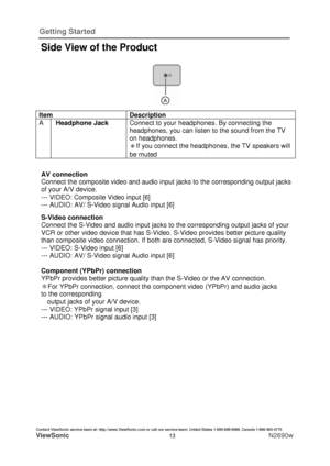 Page 20Getting Started
Contact ViewSonic service team at: http://www.ViewSonic.com or call our service team: United States 1-800-688-6688, Canada 1-866-463-4775 
ViewSonic                              13N2690w
Side View of the Product 
Item Description
A
Headphone Jack Connect to your headphones. By connecting the 
headphones, you can listen to the sound from the TV 
on headphones. 
àIf you connect the headphones, the TV speakers will 
be muted 
AV connection
Connect the composite video and audio input jacks...
