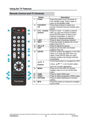 Page 27Using the TV Features
Contact ViewSonic service team at: http://www.ViewSonic.com or call our service team: United States 1-800-688-6688, Canada 1-866-463-4775 
ViewSonic                              20N2690w
RemoteControland TV Controls
Button Description 
1 Power Press this button to turn the power on 
from standby
mode. Press it again to 
return to the standby mode.
2 FAVORITE 
CHPress these buttons to select your 
favorite channels that have already been 
stored.  
3  0~9, - number 
buttonsPress 0~9...