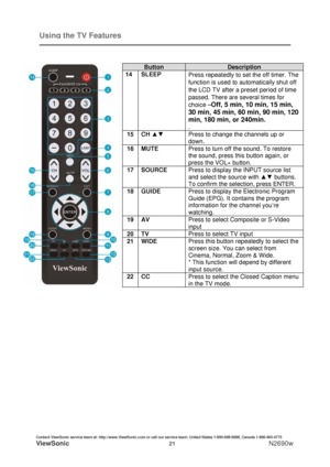 Page 28Using the TV Features
Contact ViewSonic service team at: http://www.ViewSonic.com or call our service team: United States 1-800-688-6688, Canada 1-866-463-4775 
ViewSonic                              21N2690w
ButtonDescription
14 SLEEP 
Press repeatedly to set the off timer. The 
function is used to automatically shut off 
the LCD TV after a preset period of time 
passed. There are several times for 
choice –
Off, 5 min, 10 min, 15 min, 
30 min, 45 min, 60 min, 90 min, 120 
min, 180 min, or 240min. 
.
15...
