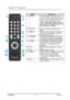 Page 28Using the TV Features
Contact ViewSonic service team at: http://www.ViewSonic.com or call our service team: United States 1-800-688-6688, Canada 1-866-463-4775 
ViewSonic                              21N2690w
ButtonDescription
14 SLEEP 
Press repeatedly to set the off timer. The 
function is used to automatically shut off 
the LCD TV after a preset period of time 
passed. There are several times for 
choice –
Off, 5 min, 10 min, 15 min, 
30 min, 45 min, 60 min, 90 min, 120 
min, 180 min, or 240min. 
.
15...