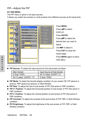 Page 27E
N
G L I
S
H
PIP—Adjust the PIP
Press  MENU .
Press        to select
DISPLAY.
Press  ENTER .
Press        to select the
desired item you want to
adjust.
Use        to adjust it.
Press  EXIT to close the
recent page.
Press  MENU  again to leave
OSD Menu.
BY OSD MENU
The PIP menu is active in all input sources.
It allows you watch two screens or multi-screens from different sources at the same time.
ViewSonic     N2750w    26
PIP Source:  To select the input source for the sub-screen as below.
Main Screen...